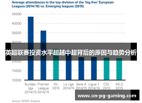 英超联赛投资水平超越中超背后的原因与趋势分析